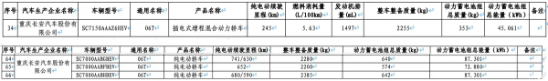 纯电车型最大续航 741km，阿维塔 06T 续航信息出炉