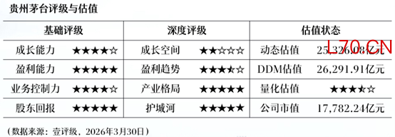 国城矿业：一季度净利润3.53亿元 同比下降52.47%
