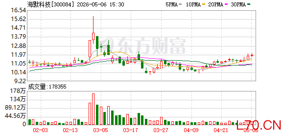 海默科技3月2日龙虎榜数据