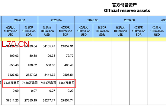 央行连续第18个月增持黄金！环比增26万盎司 创16个月新高