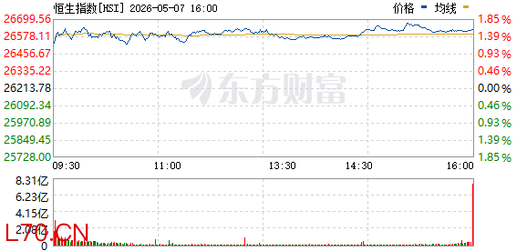 南向资金净卖出额达250亿港元
