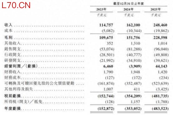 新股前瞻|三年增收不增利，XTransfer凭何撑起30亿美元估值？