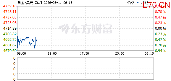 黄金、白银跳水！中东突发：德黑兰10多分钟遭两轮大规模空袭！