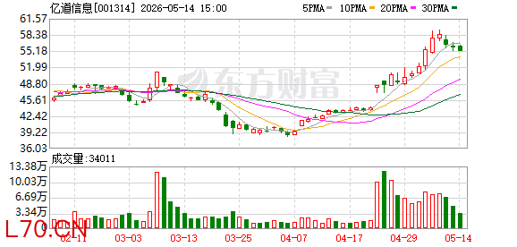 股价创一年内新高！亿道信息多名股东“集体”抛减持计划 或合计套现近2.5亿元