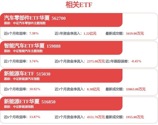 中矿资源：2026年与天津新材料公司仅零星日常交易