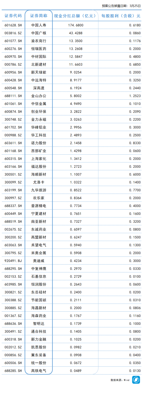 中谷物流：拟不低于5.7亿元出售三艘集装箱船舶